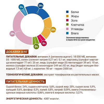 Ветеринарная диета Monge VetSolution Cat Renal Ренал для кошек при ХПН 1,5 кг