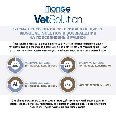 Ветеринарная диета Monge VetSolution Cat Renal Ренал для кошек при ХПН 1,5 кг