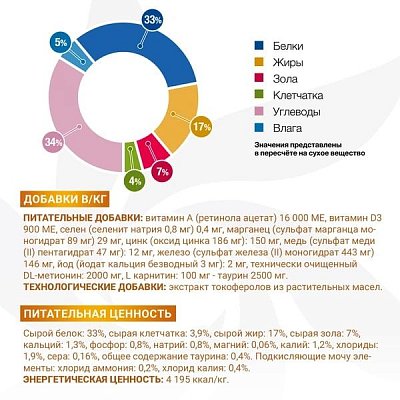 Ветеринарная диета Monge VetSolution Cat Urinary Struvite Уринари Струвит при заболеваниях мочеполовой системы и струвитном течении МКБ 1,5 кг