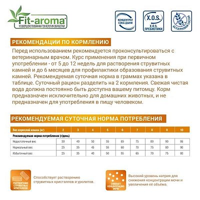 Ветеринарная диета Monge VetSolution Cat Urinary Struvite Уринари Струвит при заболеваниях мочеполовой системы и струвитном течении МКБ 1,5 кг